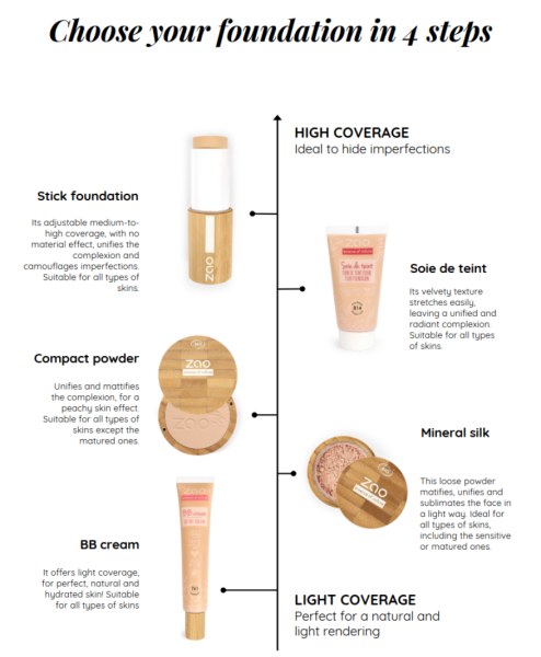 Pro'fusion Fluid Foundation Sample